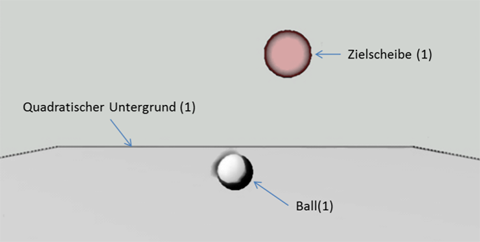 Abbildung 1: Planungsskizze zum Projekt Ballwurfspiel