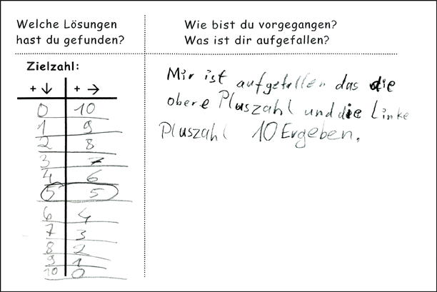 Schulentwicklung NRW - SINUS - Zu Löschen - SINUS-Transfer NRW ...